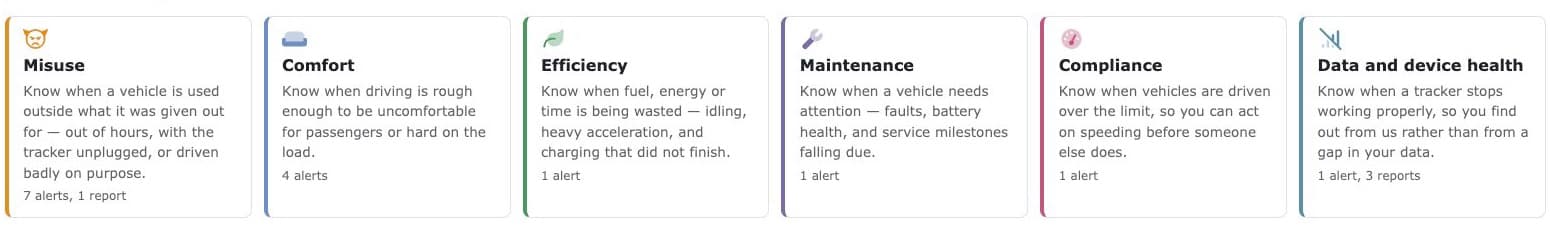 Redtail alert interests grouped by misuse, comfort, efficiency, maintenance, compliance and device health