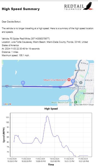 Real-Time Speeding & Driving Alerts
