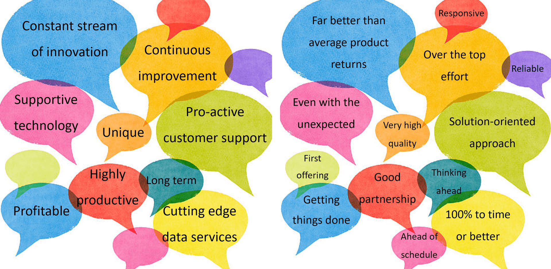 Customer Satisfaction means what, exactly……?