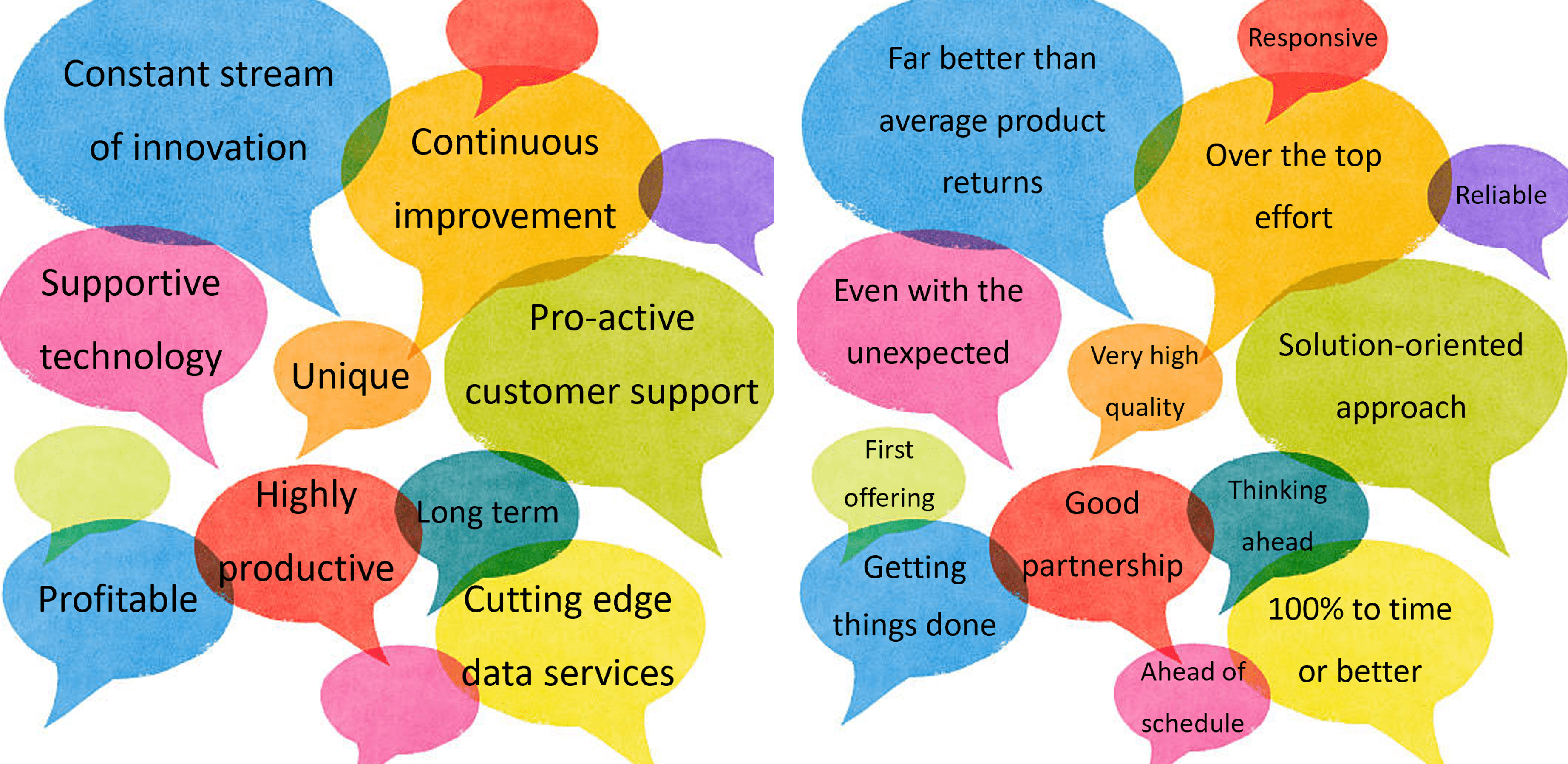 Customer Satisfaction means what, exactly……?