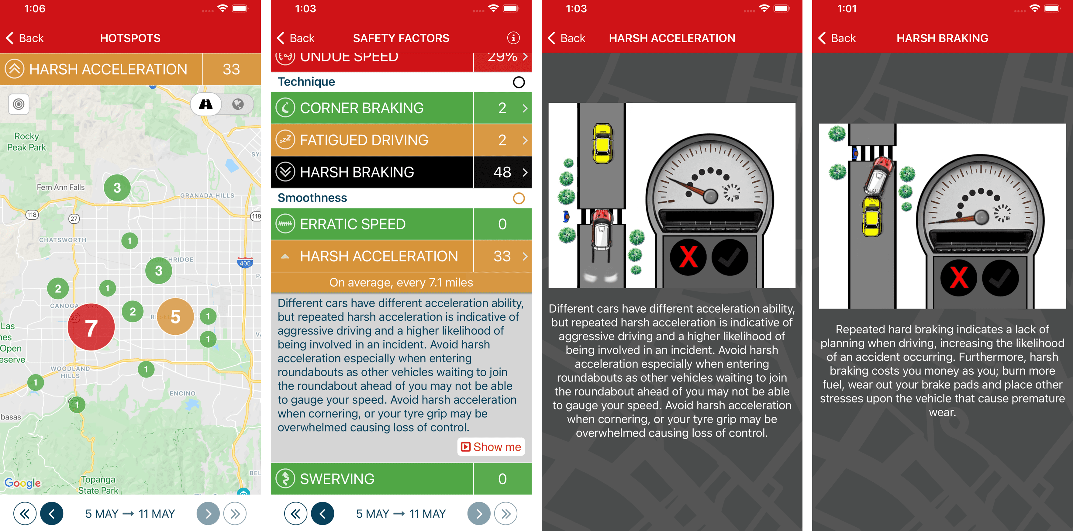 Safer driving – actions for each of us to achieve ?
