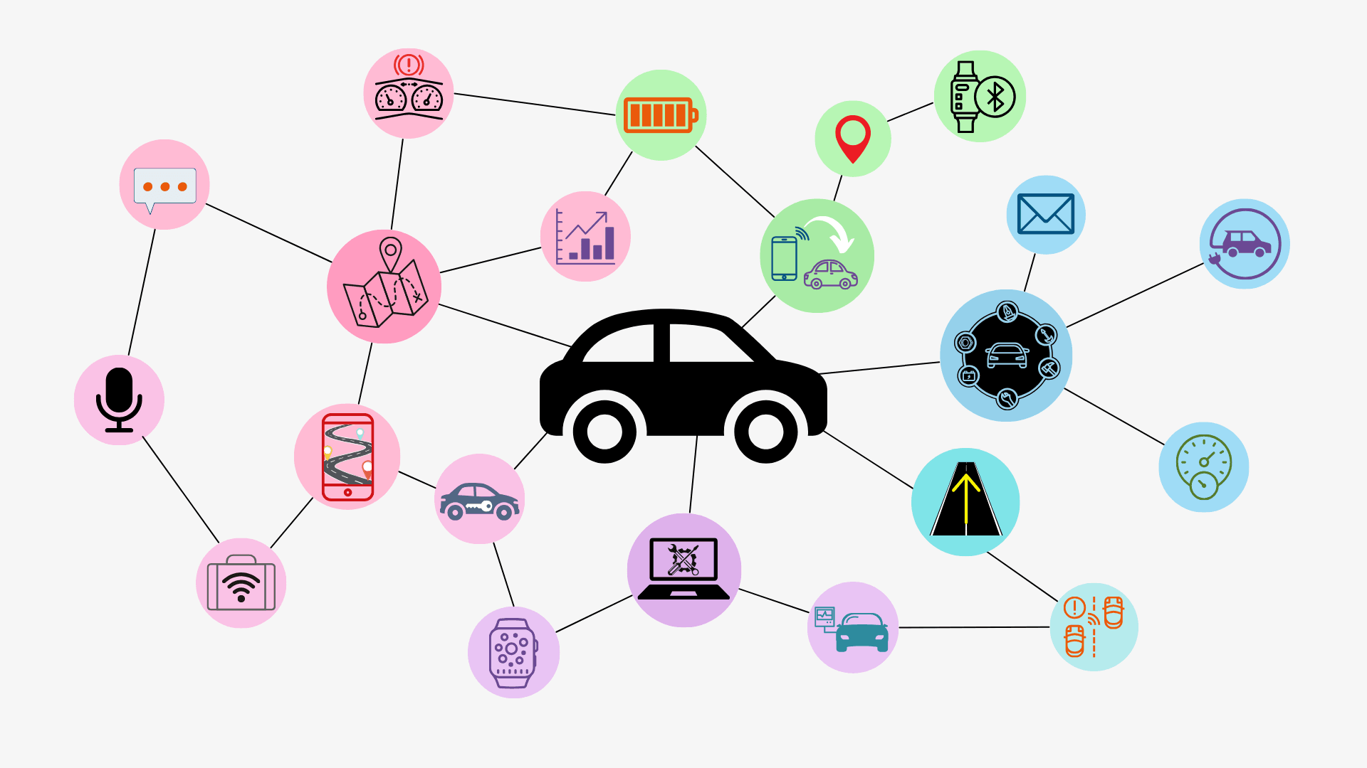 Connected data provides vehicle and driver insight